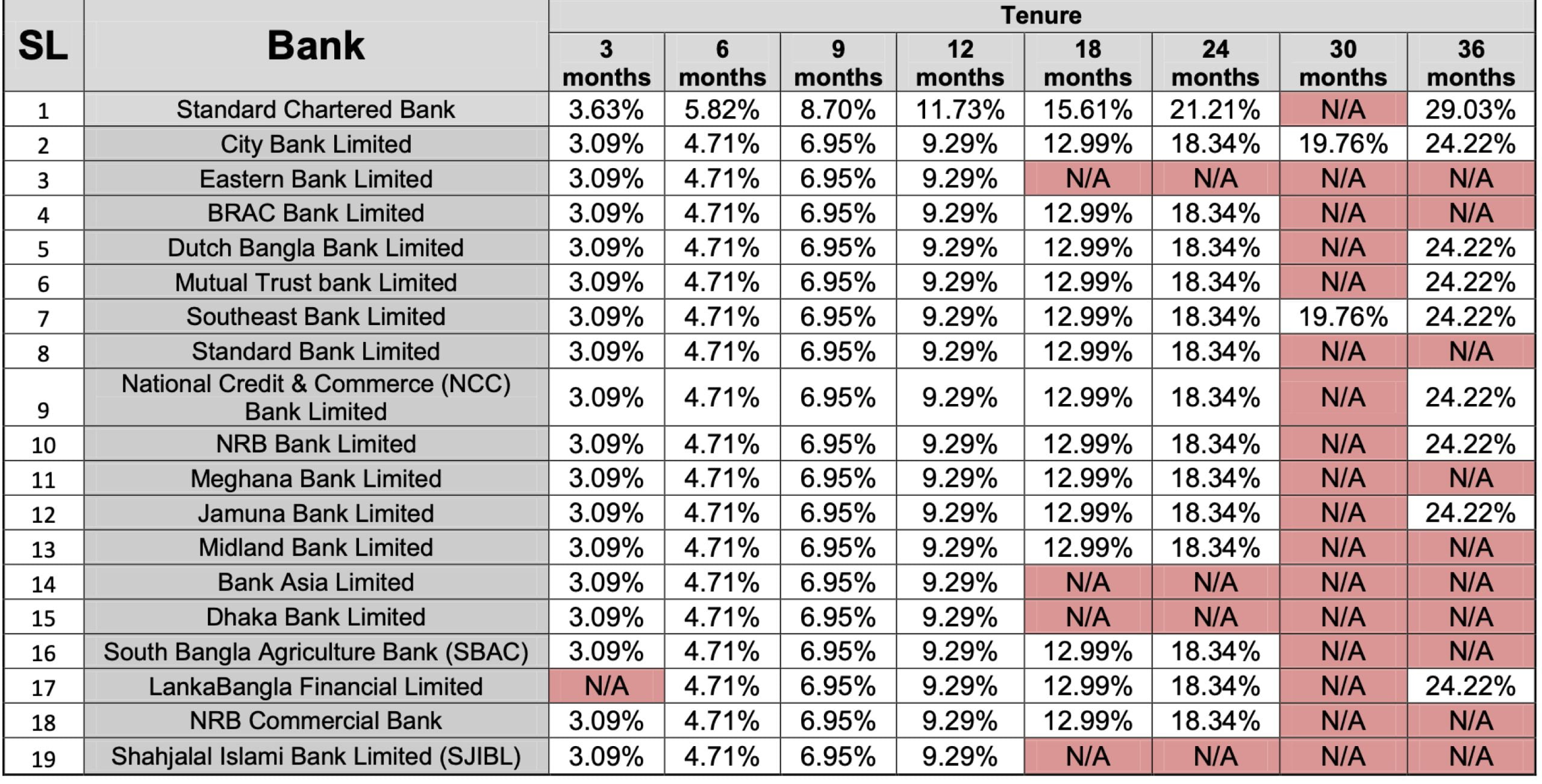 EMI-charges-and-tenure-Shahid-Engineering-Limited